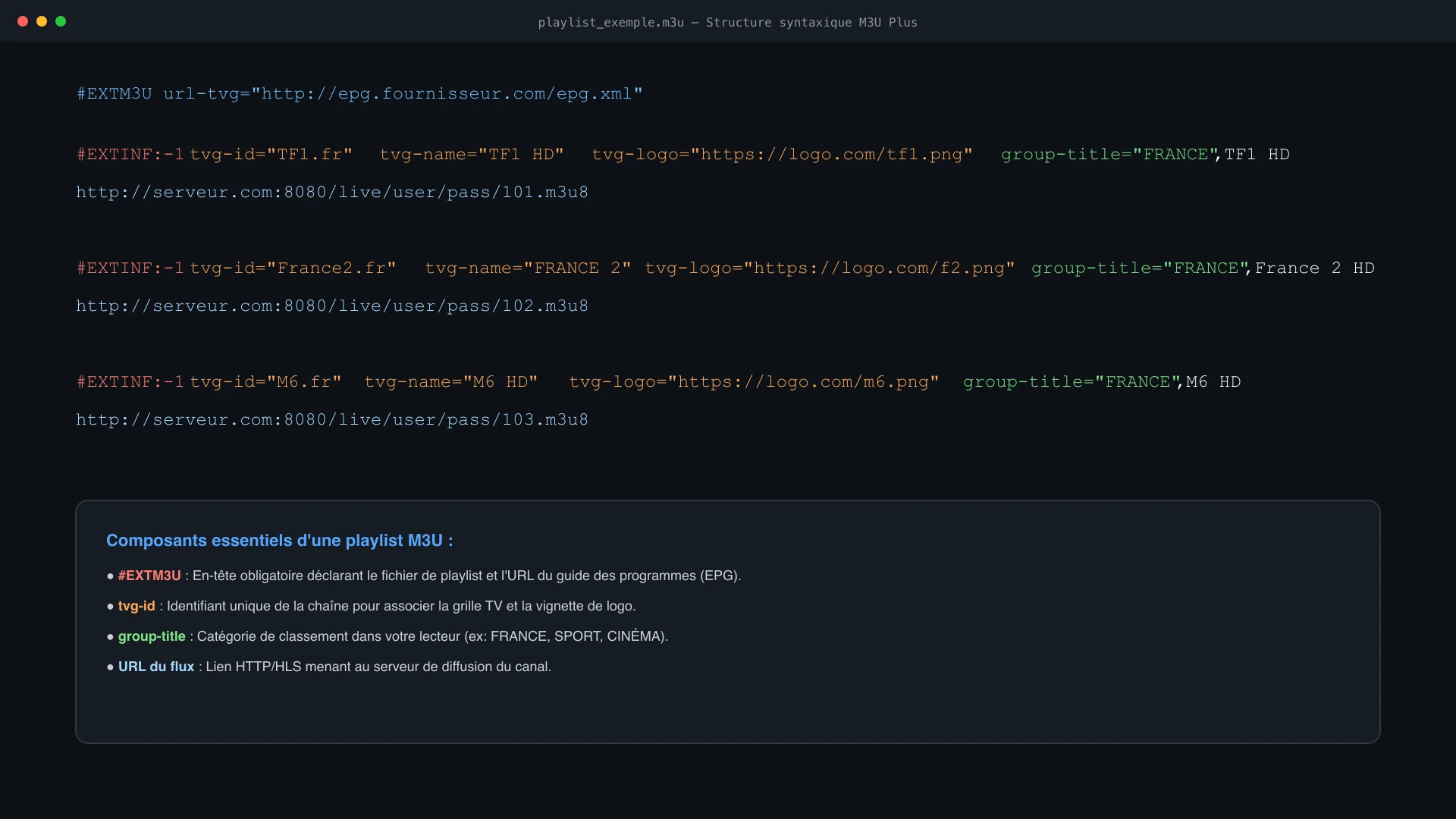 Structure interne d'un fichier texte M3U